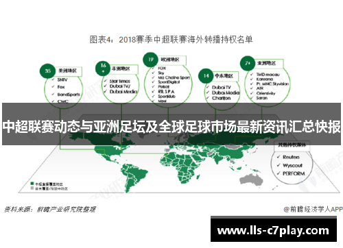中超联赛动态与亚洲足坛及全球足球市场最新资讯汇总快报