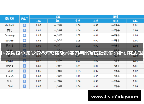 国家队核心球员伤停对整体战术实力与比赛成绩影响分析研究表现 国家队核心球员伤停对整体战术实力与比赛成绩影响分析研究表现