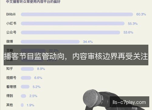 播客节目监管动向,内容审核边界再受关注 播客节目监管动向,内容审核边界再受关注